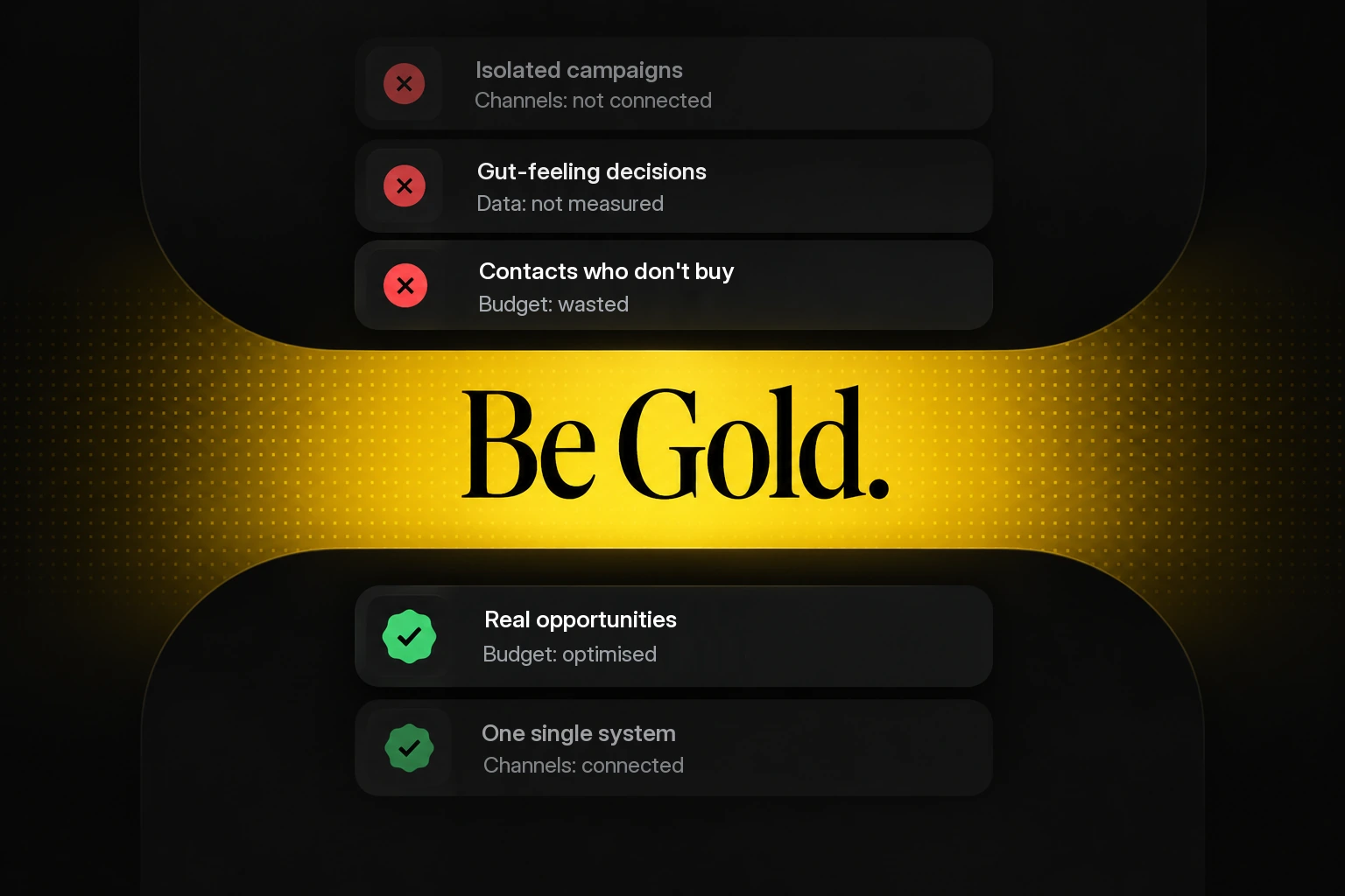 Before-and-after comparison with "Be Gold." in the centre: before, isolated campaigns, gut-feeling decisions and contacts who don't buy; after, real opportunities and one single system